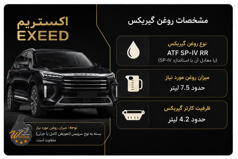 اتو سرویس اکستریم - تعویض روغن گیربکس اکستریم