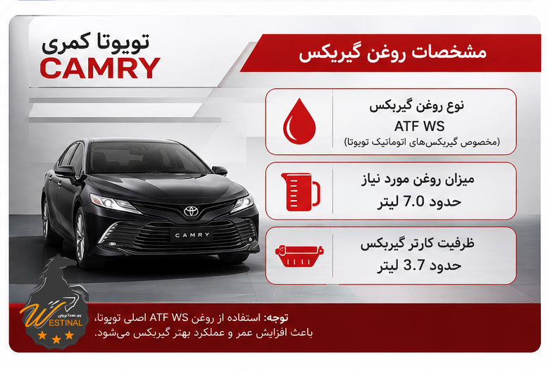 اتوسرویس تویوتا کمری - تعویض روغن گیربکس تویوتا کمری